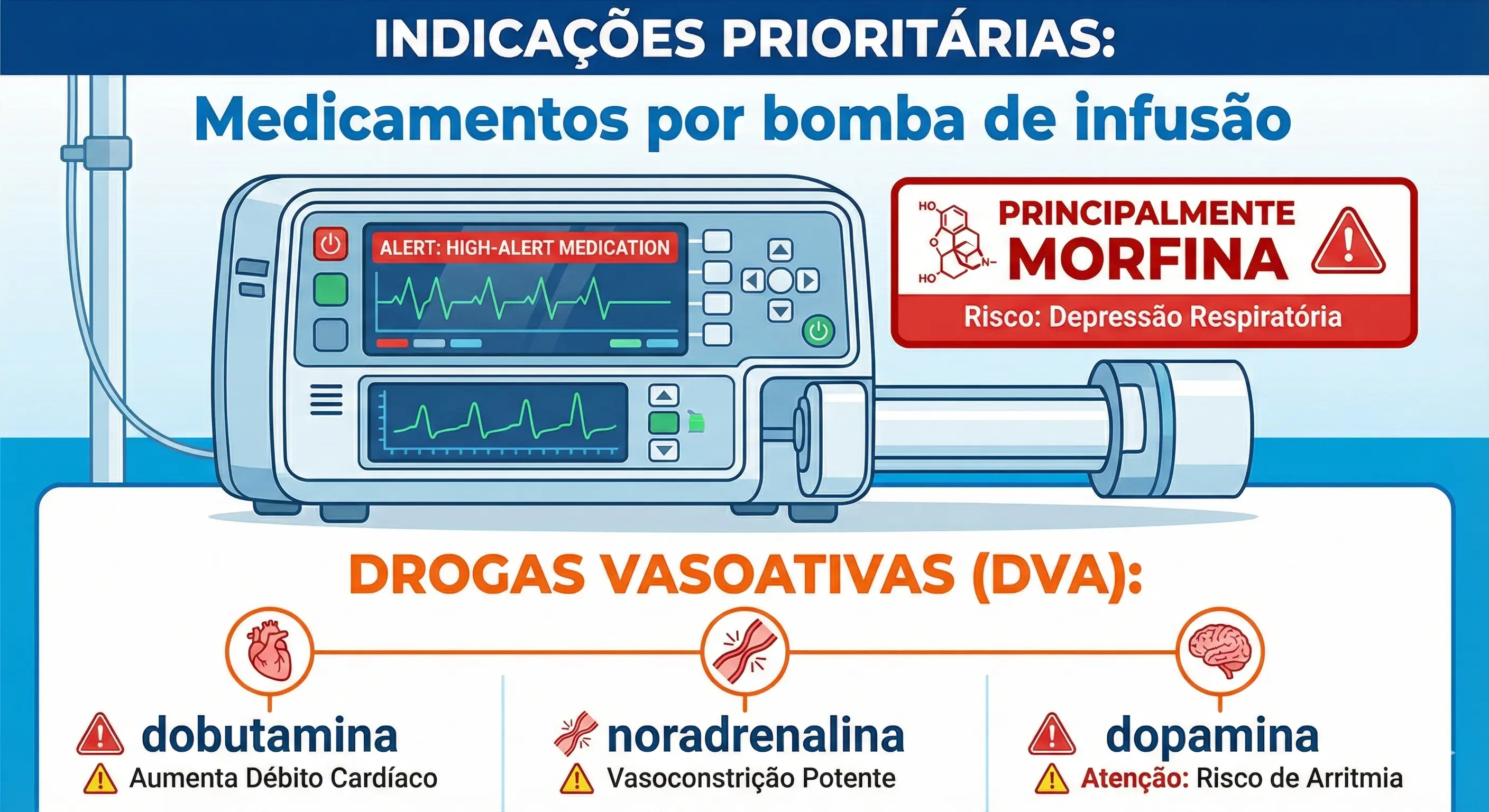 TRIPLA CHECAGEM - MEDICAMENTOS POR BOMBA DE INFUSAO PRINCIPALMENTE DROGASVASOATIVAS E OPIÓIDES POTENTES